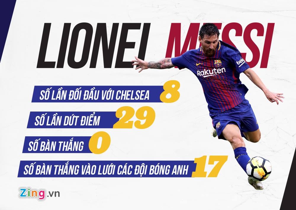 Gặp lại Chelsea, thử thách của Messi ảnh 4 Gap lai Chelsea, thu thach cua Messi anh 4