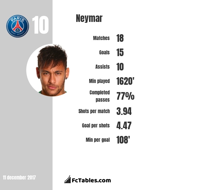 Neymar: Bệnh sao hơn là siêu sao? ảnh 2 Neymar: Benh sao hon la sieu sao? anh 2