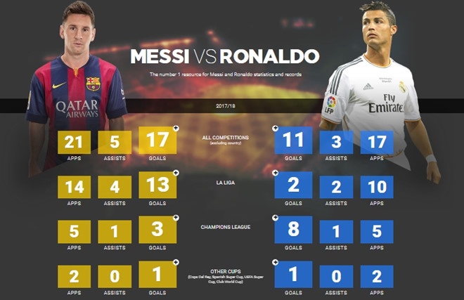 Barca khong xep hang chao don Real trong tran Sieu kinh dien anh 3