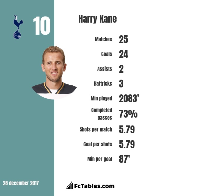 Harry Kane: Cristiano Ronaldo của nước Anh? ảnh 3 Harry Kane: Cristiano Ronaldo cua nuoc Anh? anh 3