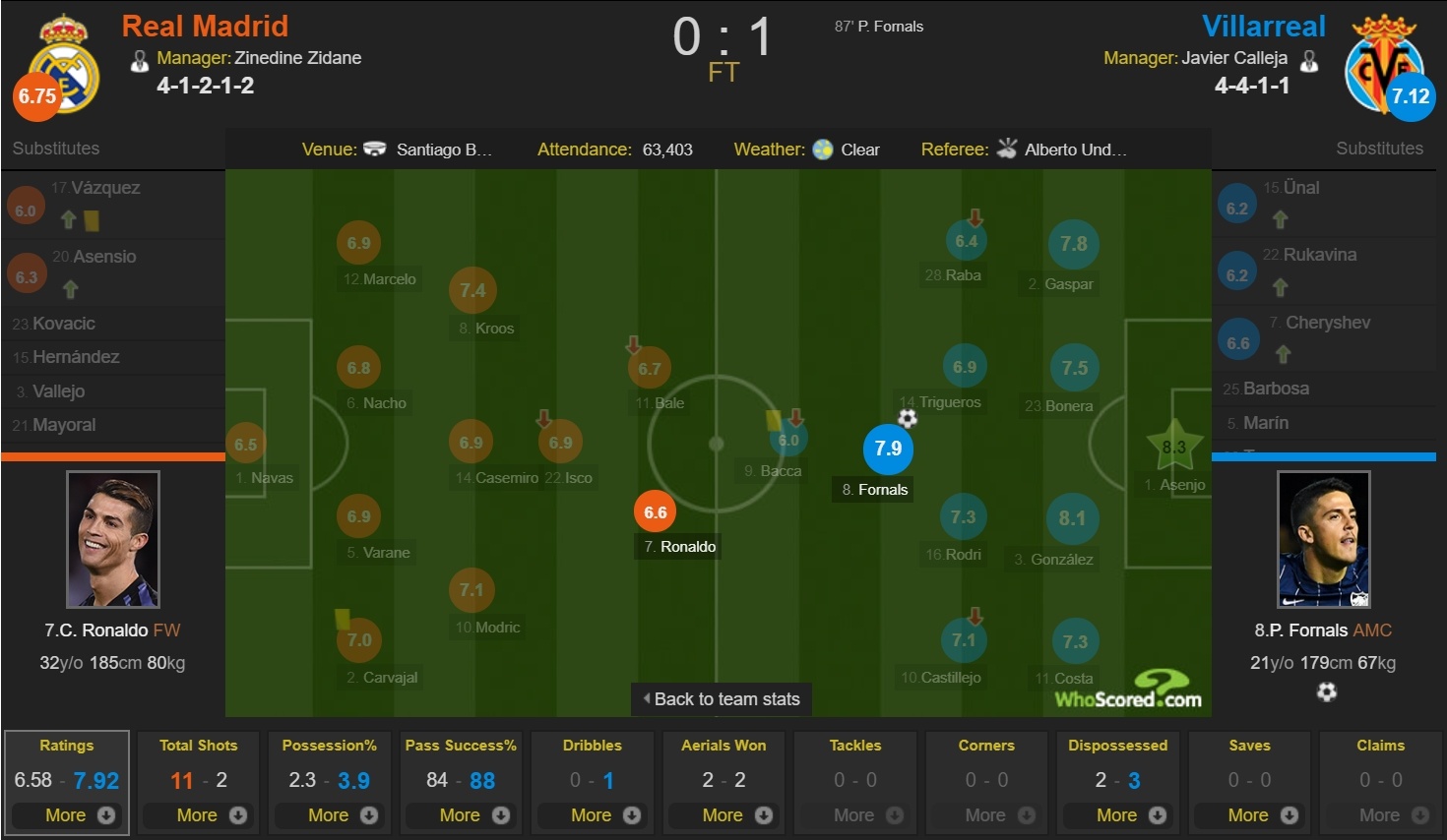 Real con trong cho gi o Ronaldo? anh 3