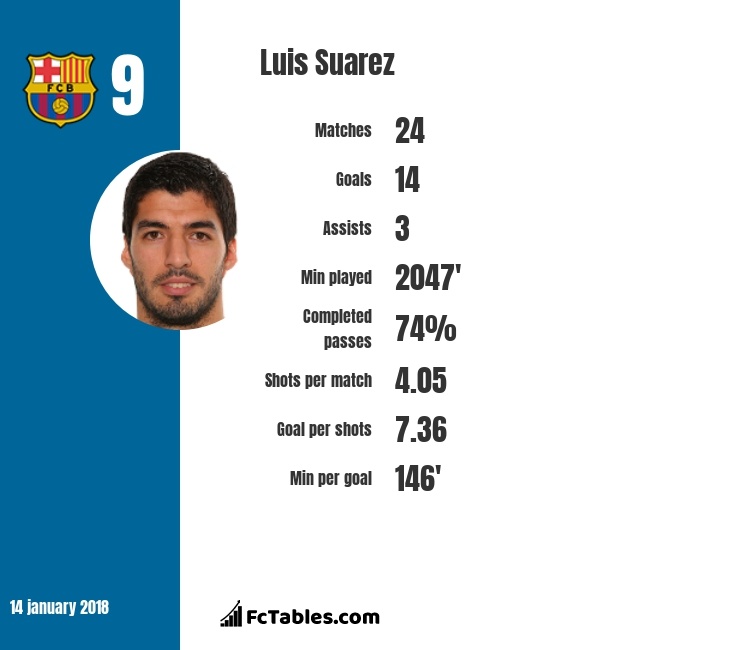 Luis Suarez và tấm gương của những nỗ lực không ngừng ảnh 2 Luis Suarez va tam guong cua nhung no luc khong ngung anh 2