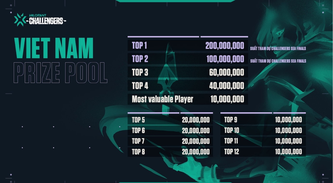 giai dau chuyen nghiep anh 1