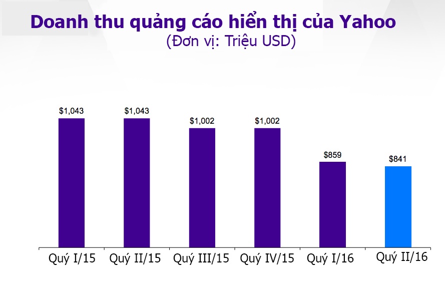 Vi tri CEO Yahoo va loi nguyen that bai anh 2
