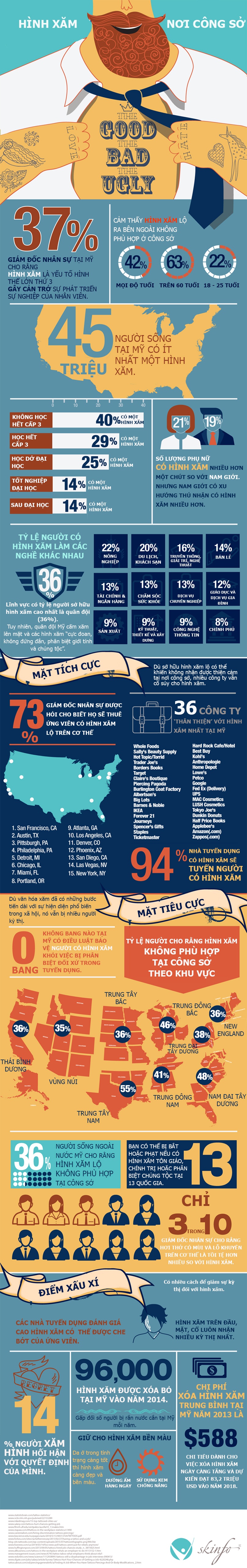 Nha tuyen dung nghi gi ve hinh xam? anh 1