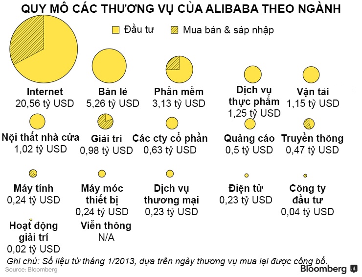 Alibaba dang banh truong ra the gioi nhu the nao? anh 2