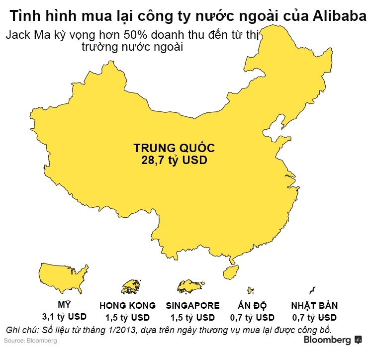 Alibaba dang banh truong ra the gioi nhu the nao? anh 1