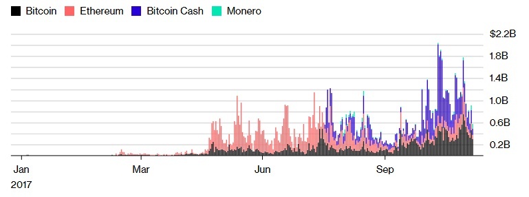 San tien ao Han Quoc pha san,  nha dau tu chi nhan lai 75% tai san anh 2