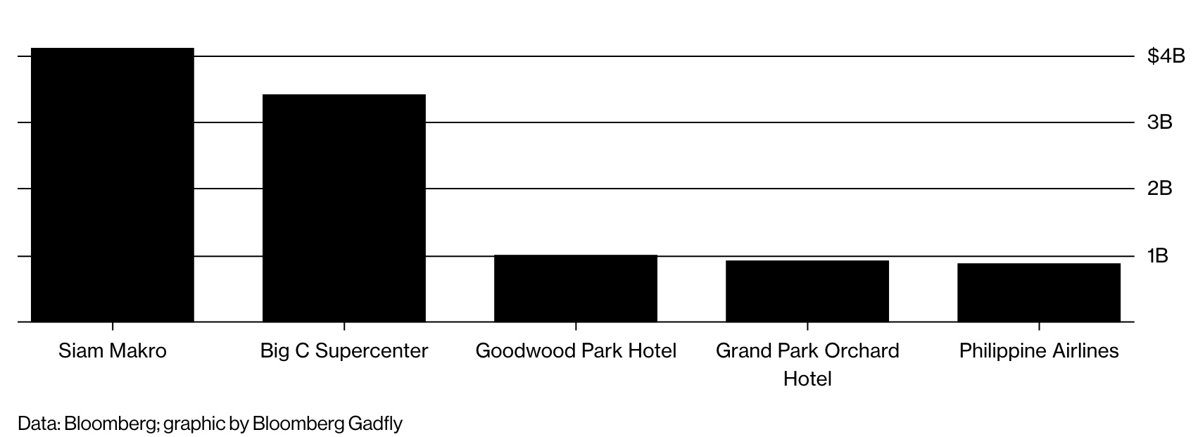 Đế chế của tỷ phú Thai Bev tung hoành Đông Nam Á ảnh 3 De che cua ty phu Thai Bev tung hoanh Dong Nam A anh 3