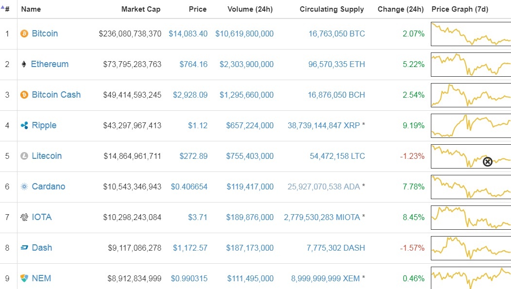 Chung khoan co the roi vao chao dao neu bong bong tien ao no tung anh 2