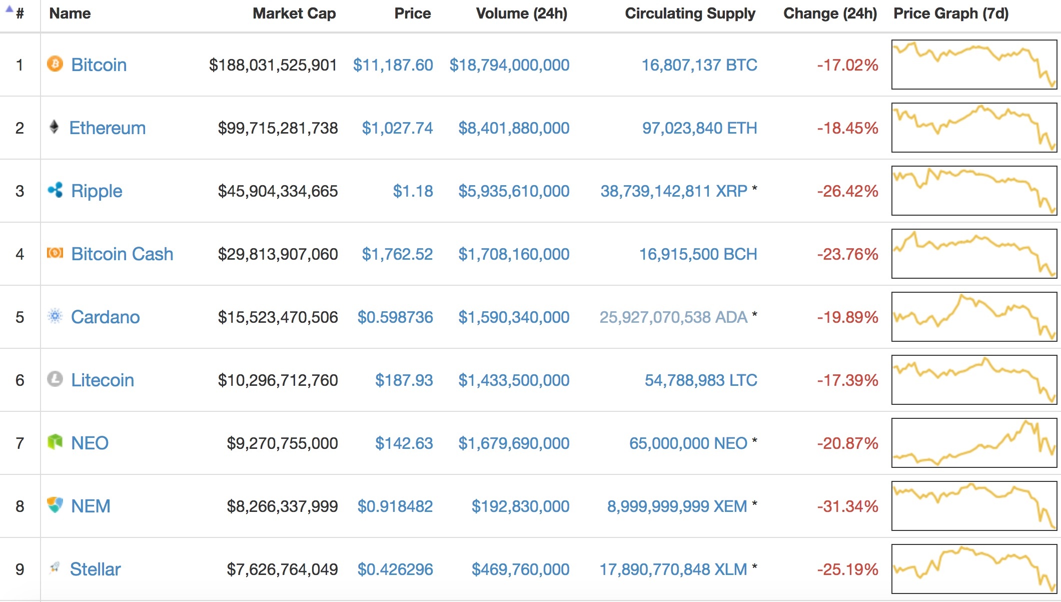 Bitcoin,  tien ao,  giam gia anh 1