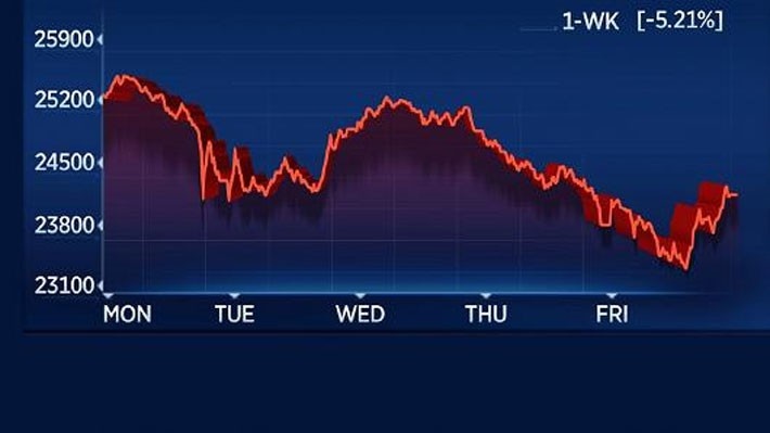 Tuần đẫm máu của chứng khoán ảnh 4 Tuan dam mau cua chung khoan anh 4