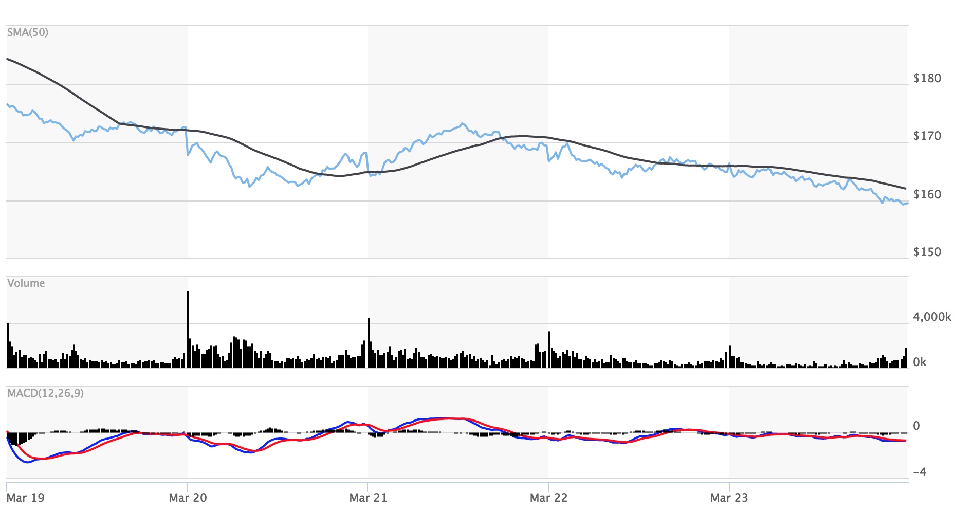 Tuan song gio cua Facebook qua nhung con so anh 2