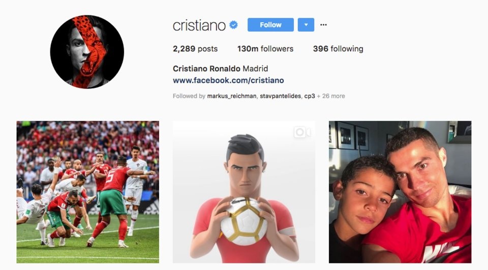 Cristiano Ronaldo kiem va tieu khoi tai san tram trieu USD the nao? anh 4