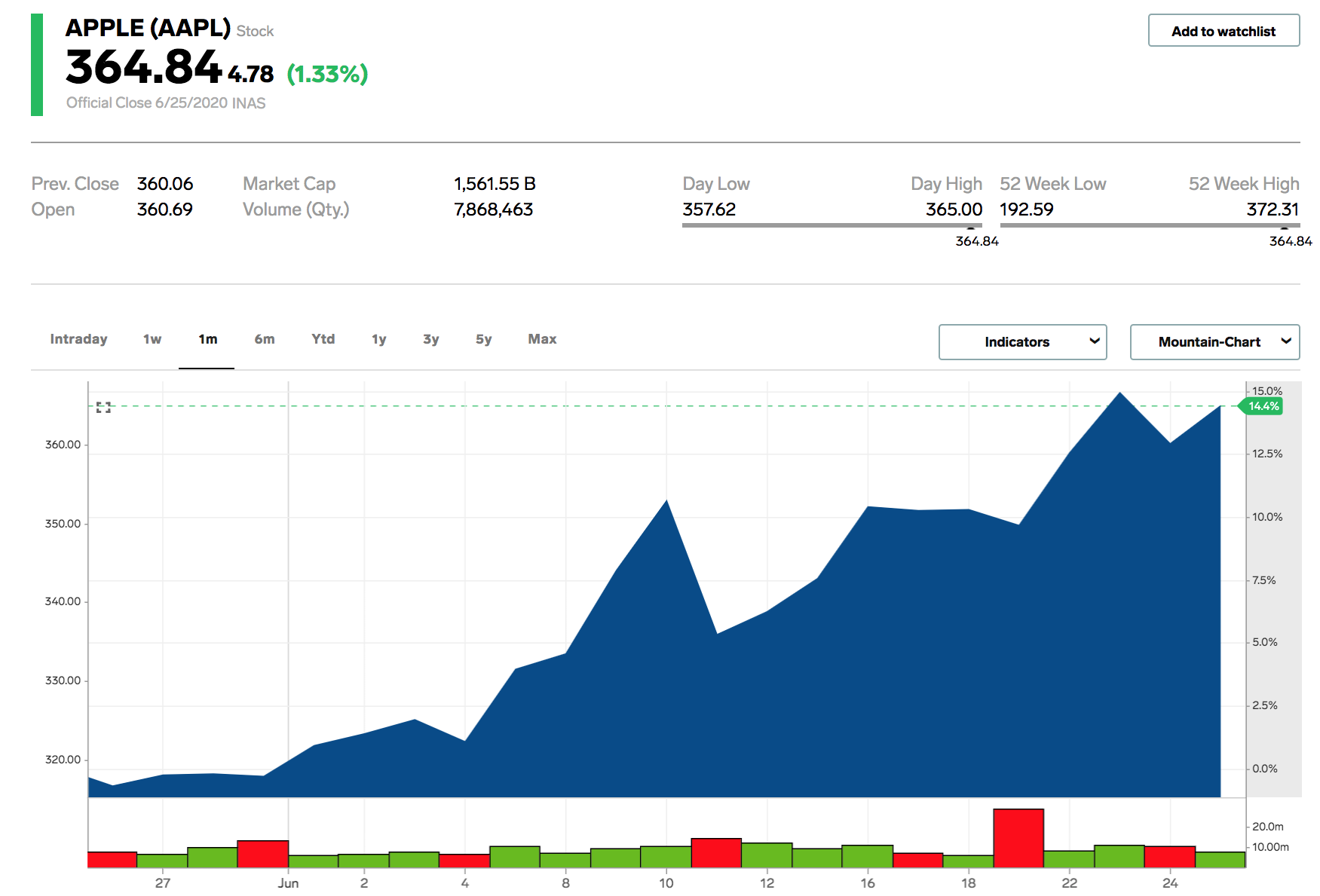 Apple,  co phieu,  iPhone anh 2