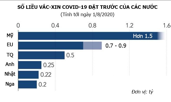 My,  Trung va cac nuoc giau gianh giat vac-xin Covid-19 anh 2