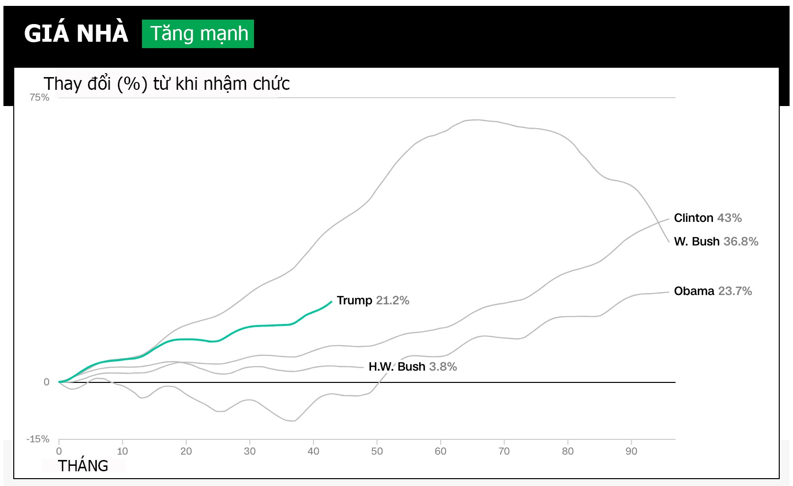 Donald Trump,  ong Trump,  tong thong Trump,  kinh te My anh 5