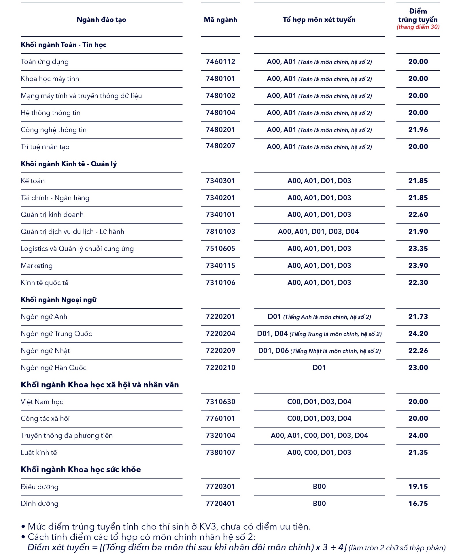 diem chuan Dai hoc Thang Long anh 1
