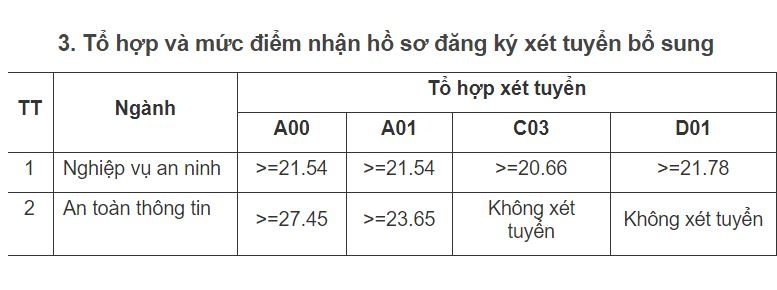 Hoc vien An ninh nhan dan xet tuyen bo sung anh 1