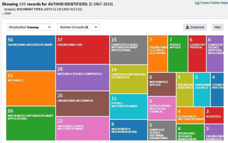 ung vien pgs bi loai anh 2