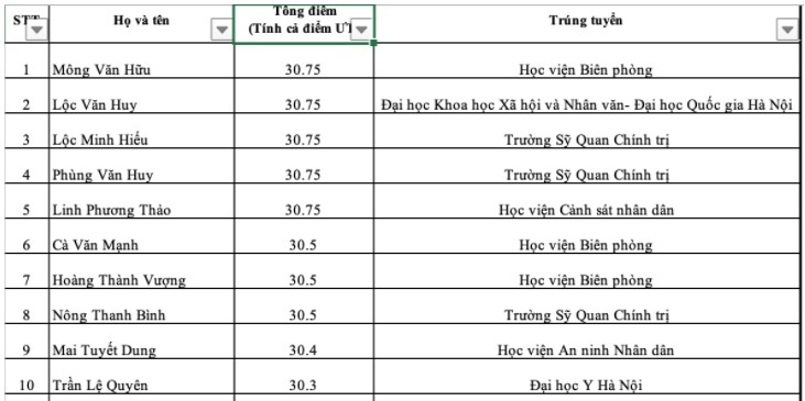 tuyển sinh 2020 ảnh 1 tuyen sinh 2020 anh 1