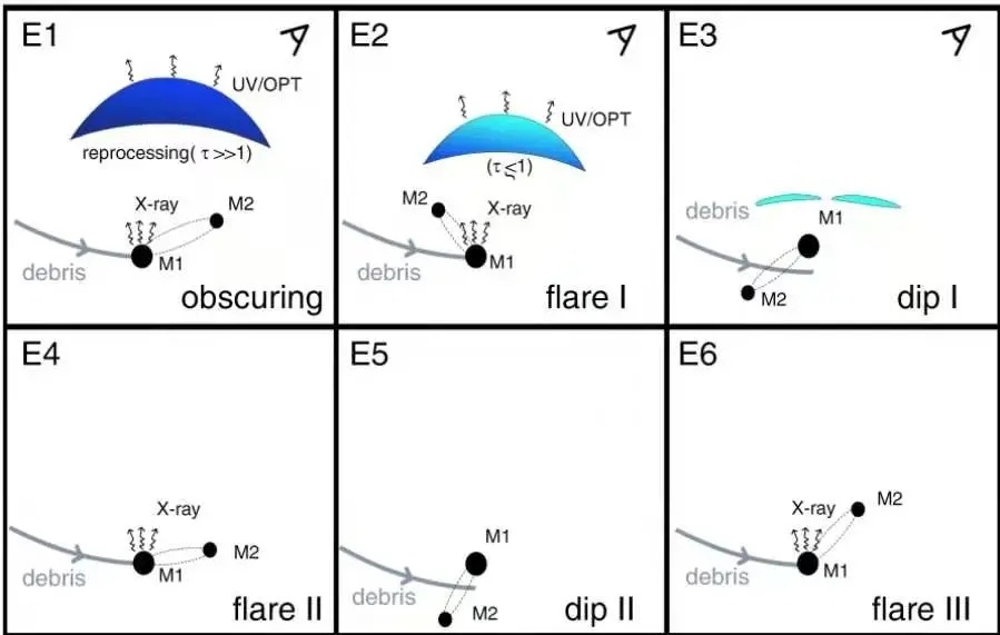 nghien cuu moi ve lo den anh 1