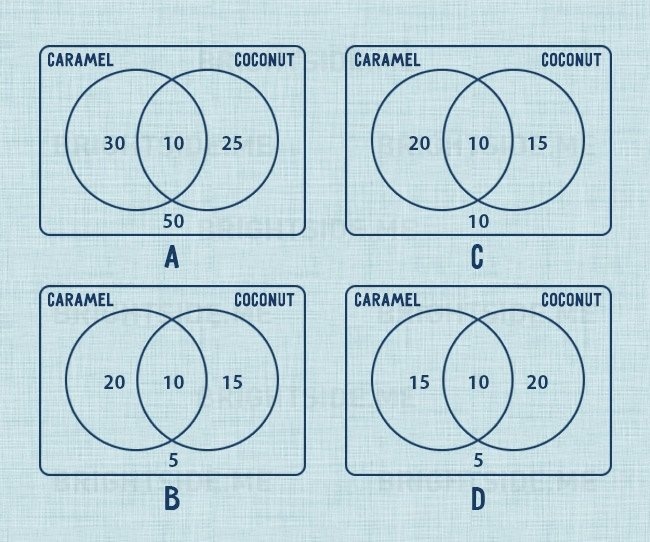Bai toan cua hoc sinh lop 6 khien phu huynh lung tung hinh anh