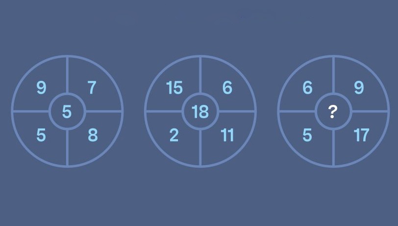 Thu thach truy tim so con thieu hinh anh