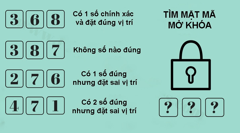 bài toán mở khóa ảnh 1 bai toan mo khoa anh 1