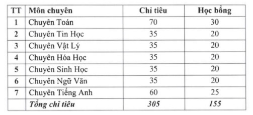 Tuyen sinh lop 10 2021 anh 1