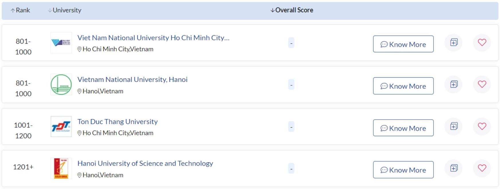 Dai hoc hang dau the gioi anh 1