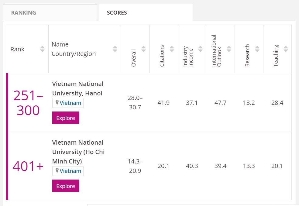 Dai hoc tre hang dau the gioi anh 1