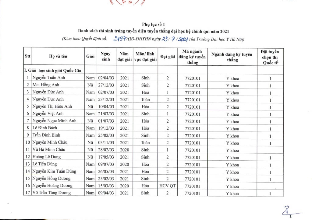 Dai hoc Y Ha Noi cong bo danh sach tuyen thang anh 1