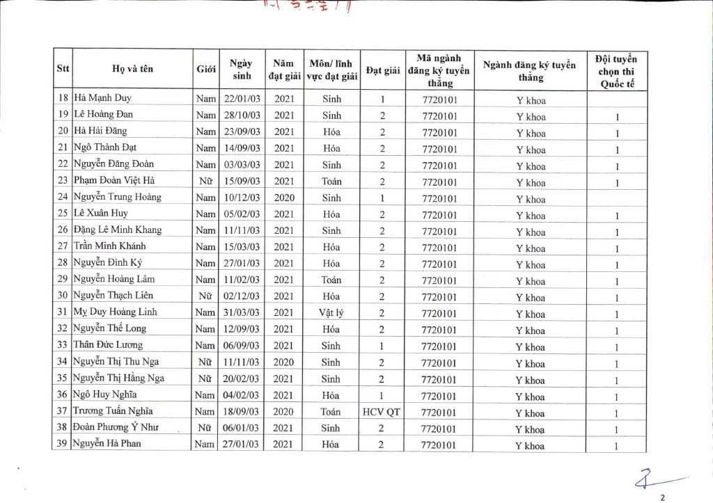 Dai hoc Y Ha Noi cong bo danh sach tuyen thang anh 2