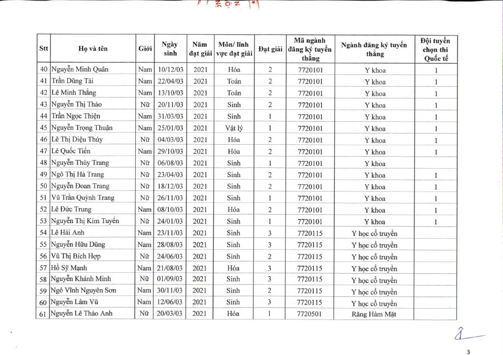 Dai hoc Y Ha Noi cong bo danh sach tuyen thang anh 3