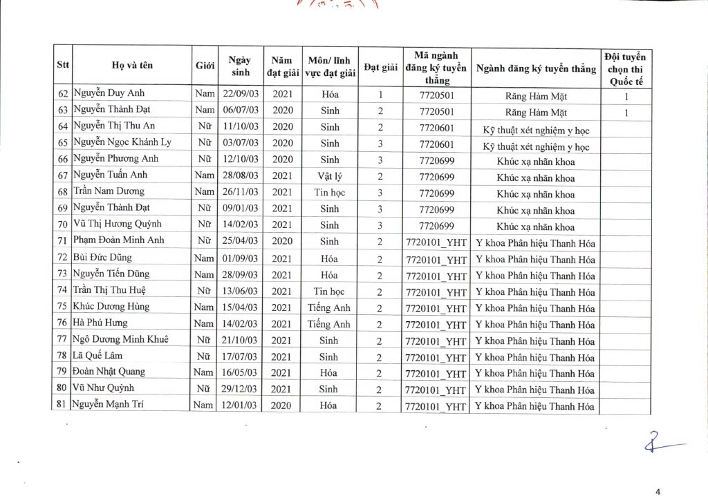 Dai hoc Y Ha Noi cong bo danh sach tuyen thang anh 4