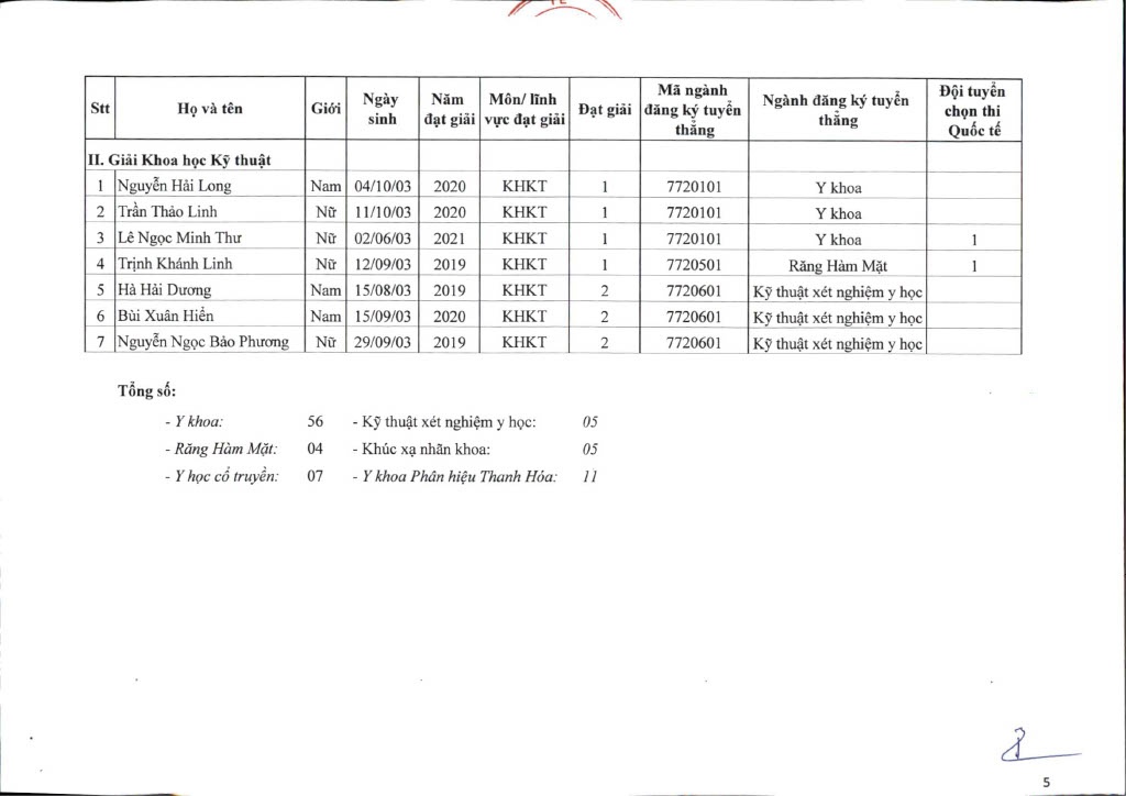 Dai hoc Y Ha Noi cong bo danh sach tuyen thang anh 5