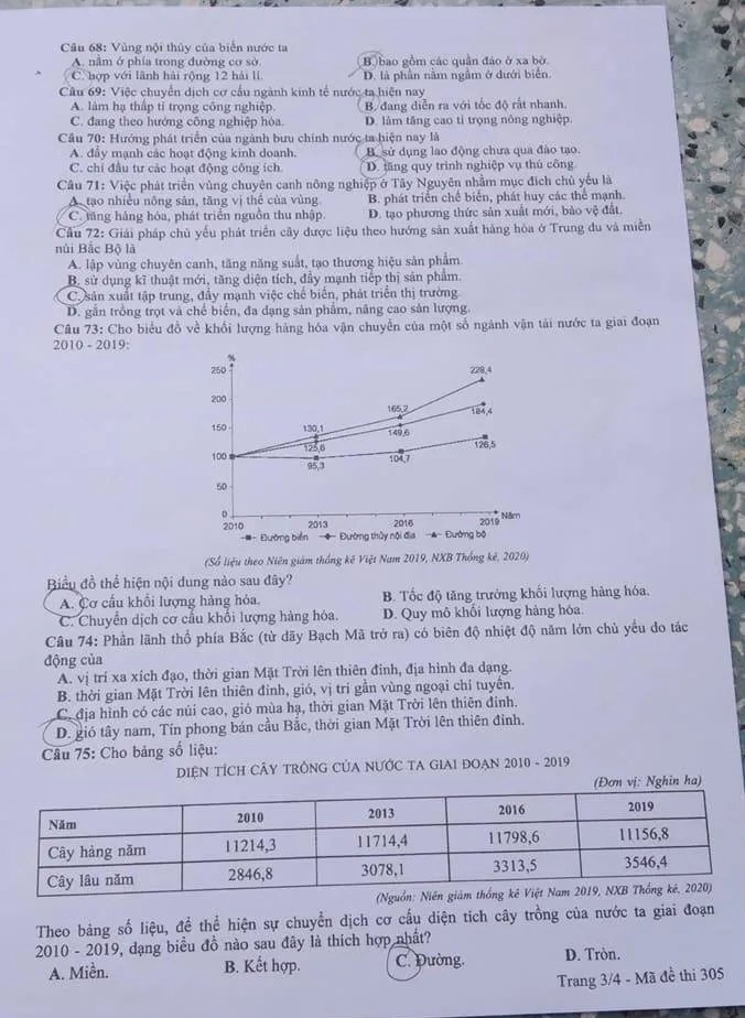 Dap an mon Dia ly anh 8