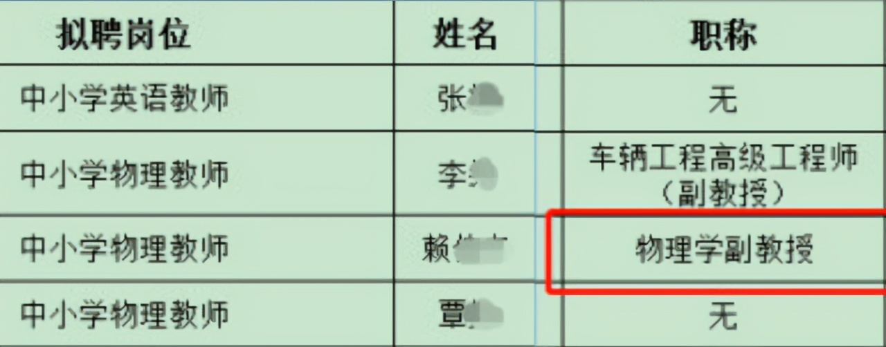 Giang vien dai hoc lam giao vien tieu hoc anh 1