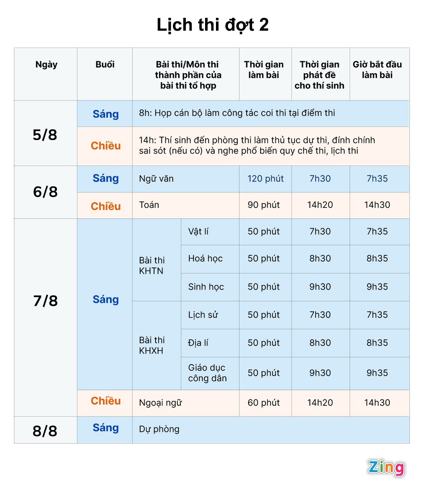 Lich thi tot nghiep THPT dot 2 anh 1