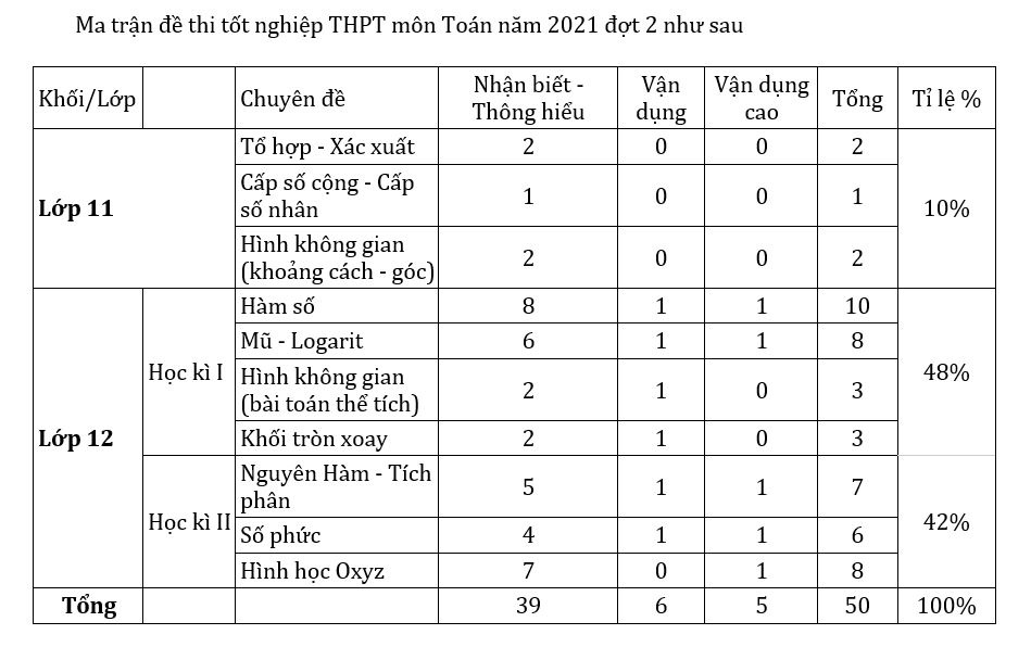De thi tot nghiep THPT mon Toan dot 2 anh 6