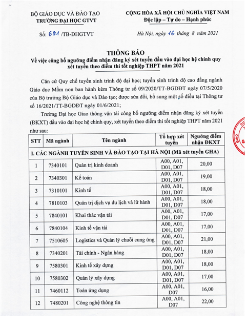 nhieu dai hoc cong bo diem san xet tuyen anh 1