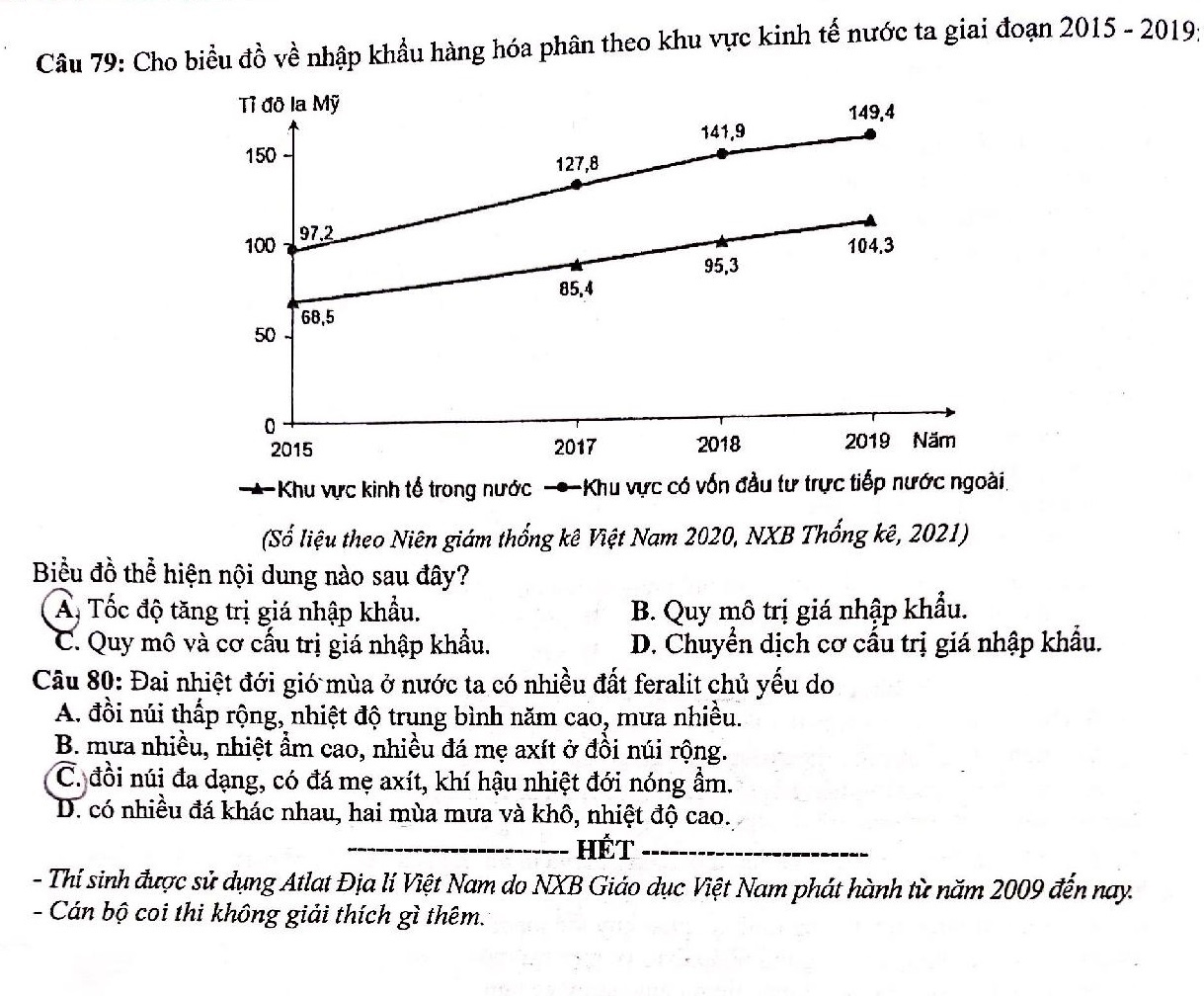 dap an de thi mon Dia ly anh 6
