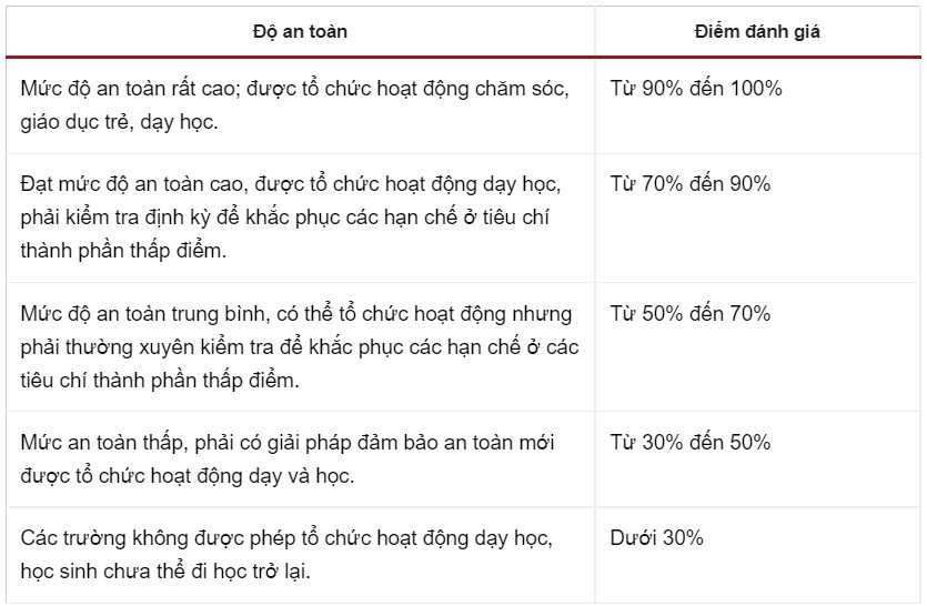 Trường ở TP.HCM đề xuất mở cửa ảnh 2 Truong o TP.HCM de xuat mo cua anh 2