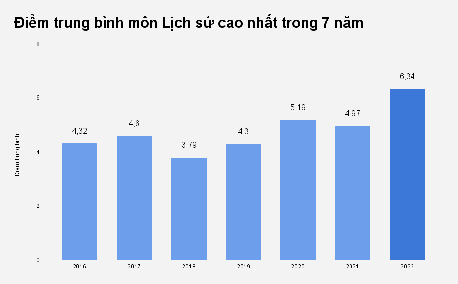 diem 10 mon lich su tang manh anh 3