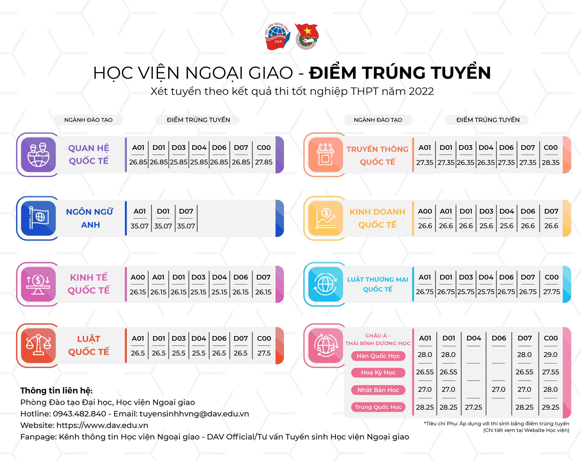 tra cuu diem chuan 2022 anh 42