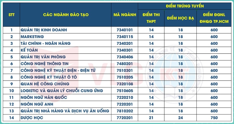 tra cuu diem chuan 2022 anh 41