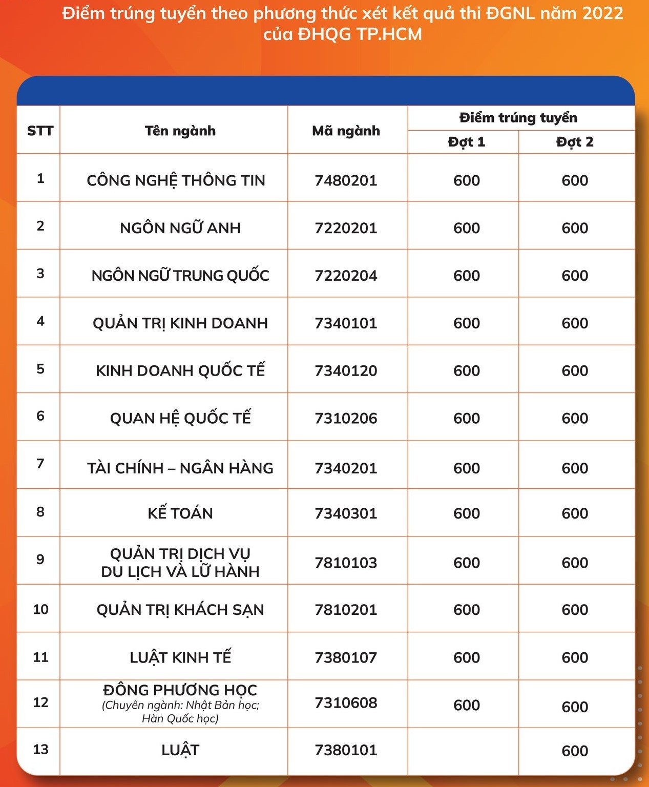 tra cứu điểm chuẩn 2022 ảnh 40 tra cuu diem chuan 2022 anh 40
