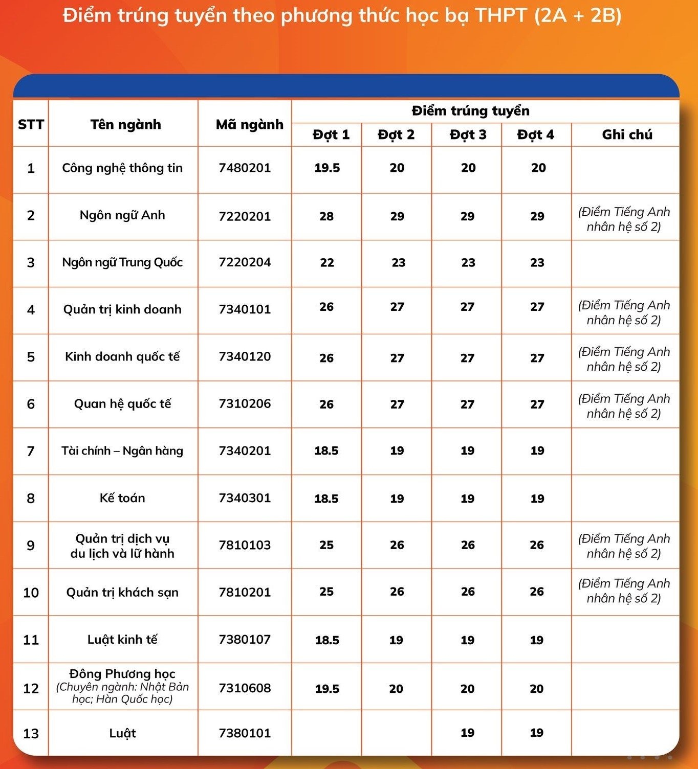 tra cứu điểm chuẩn 2022 ảnh 38 tra cuu diem chuan 2022 anh 38
