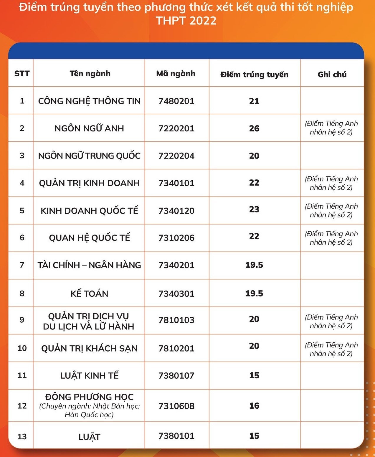 tra cứu điểm chuẩn 2022 ảnh 39 tra cuu diem chuan 2022 anh 39
